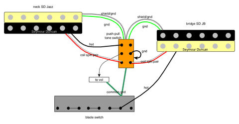 upgrading a PRS SE Custom 24 - lastpixel